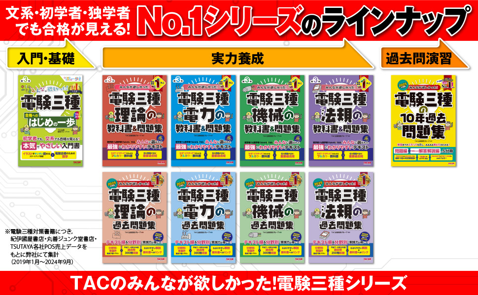 みんなが欲しかった! 電験三種 理論の教科書&問題集 第3版｜TAC株式