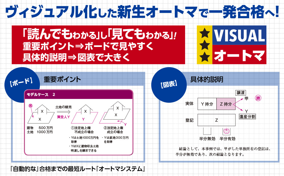 山本浩司のオートマシステム 11 憲法 第8版｜TAC株式会社 出版事業部
