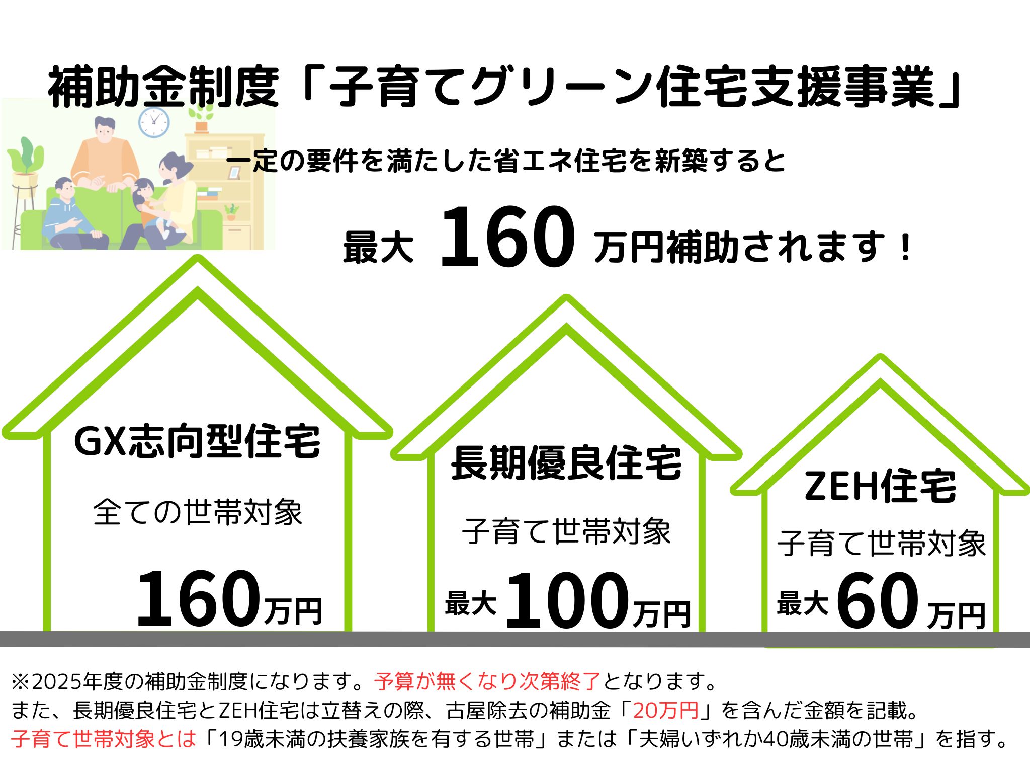GX志向型住宅と補助金について ※2025年7月22日：GX志向型住宅の補助金