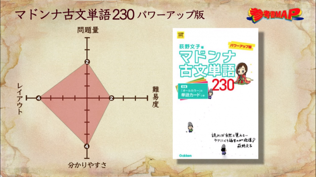 参考書MAP】マドンナ古文単語230 パワーアップ版 | 武田塾大井町校