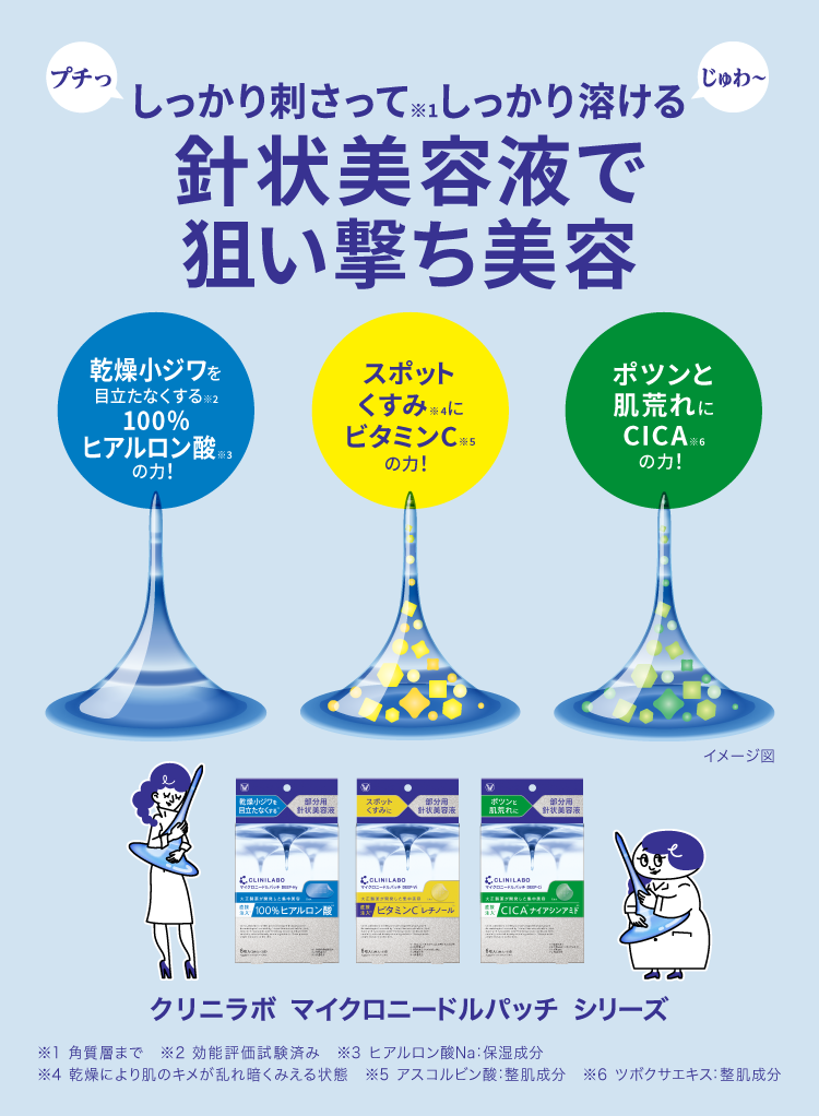 マイクロニードルパッチ｜クリニラボ｜ 大正製薬