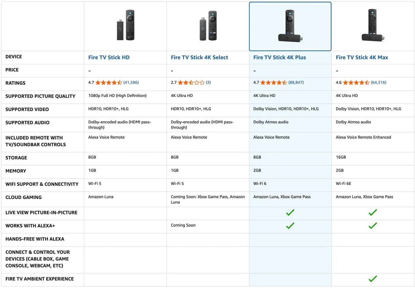 Amazon、｢Fire TV Stick 4K｣を｢Fire TV Stick 4K Plus｣に改称へ | 気に