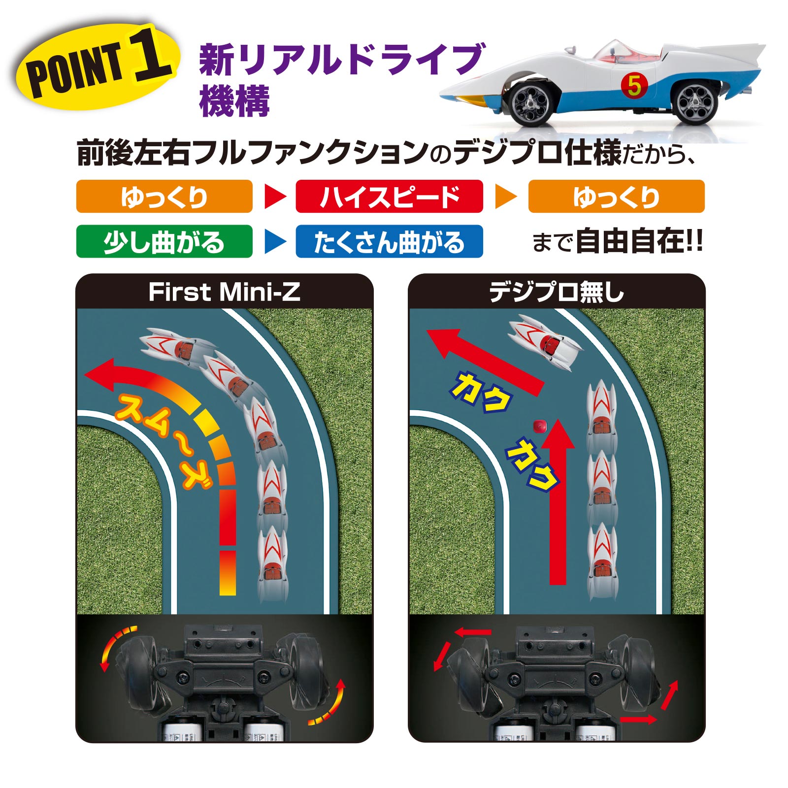 京商エッグ】FIRST MINI-Zブランドから『 マッハGoGoGo 』のラジコンが