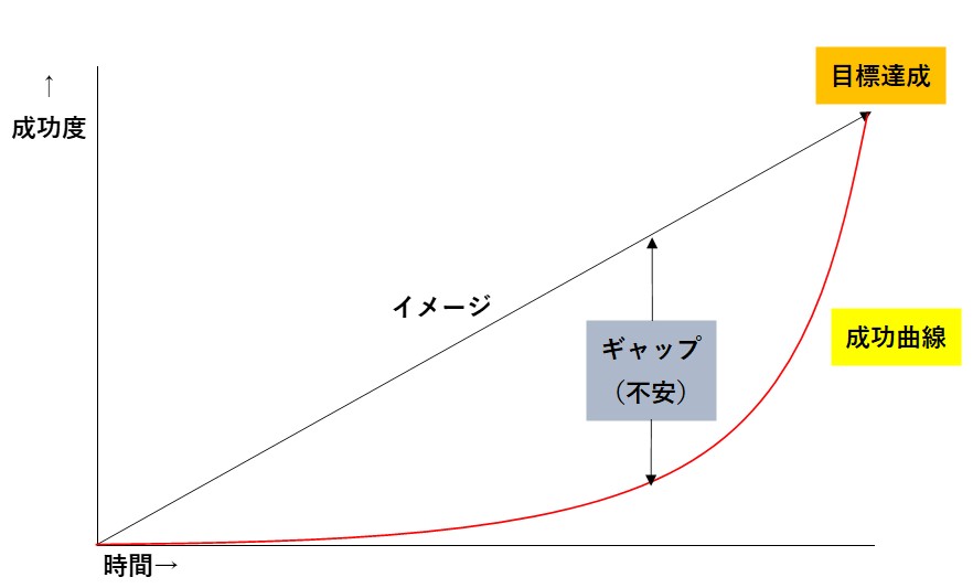 2021年から始まる成功曲線を描こう！ | 岩﨑税理士事務所