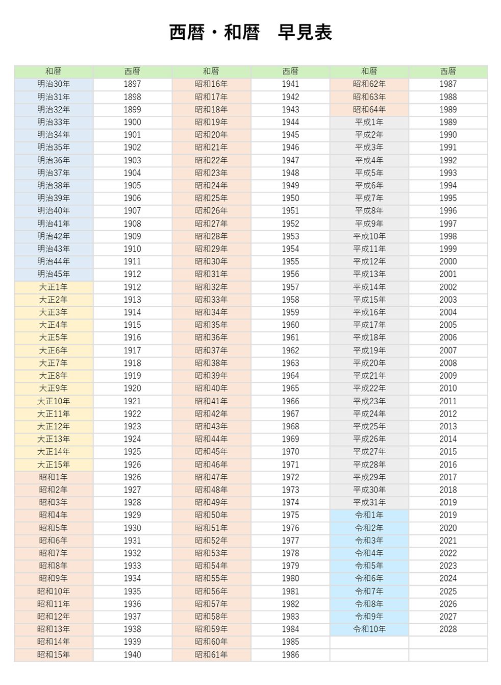 保存版】和暦・西暦早見表｜書類作成お役立ちツール | 大阪・東京 寺田
