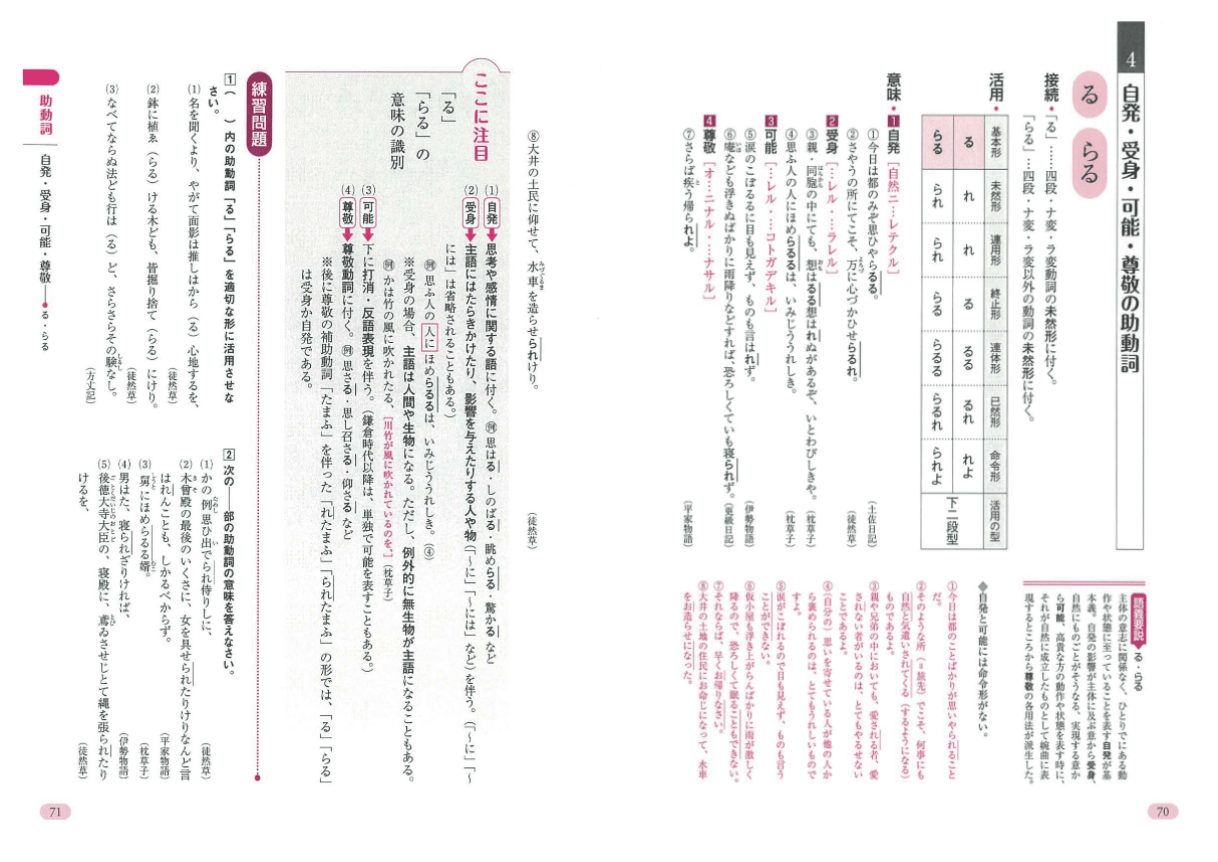 精選 古典文法｜古典文法｜高等学校の国語トップ｜高等学校の学習参考