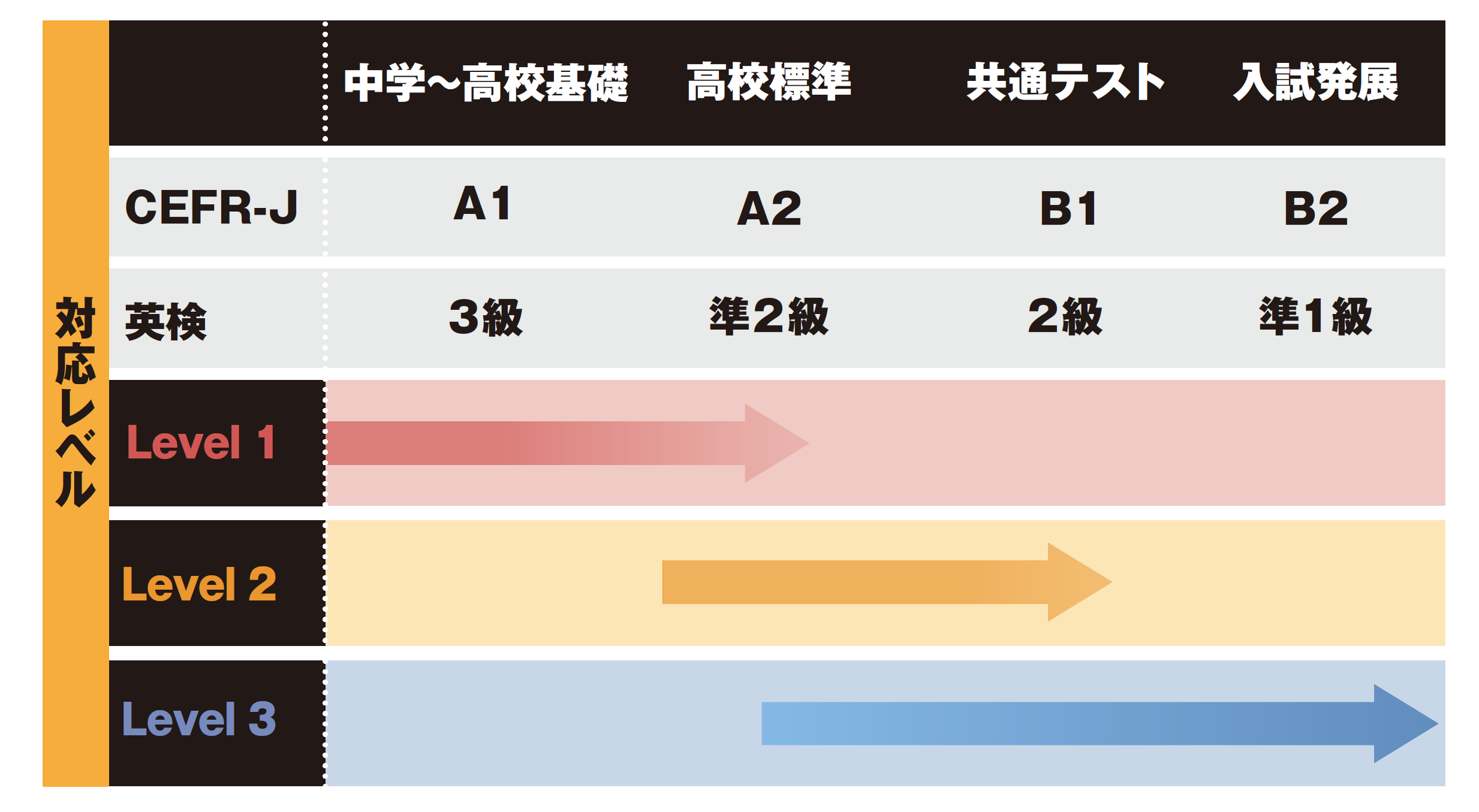 思考力・発信力を鍛えるためのLogical English Reading Level 2