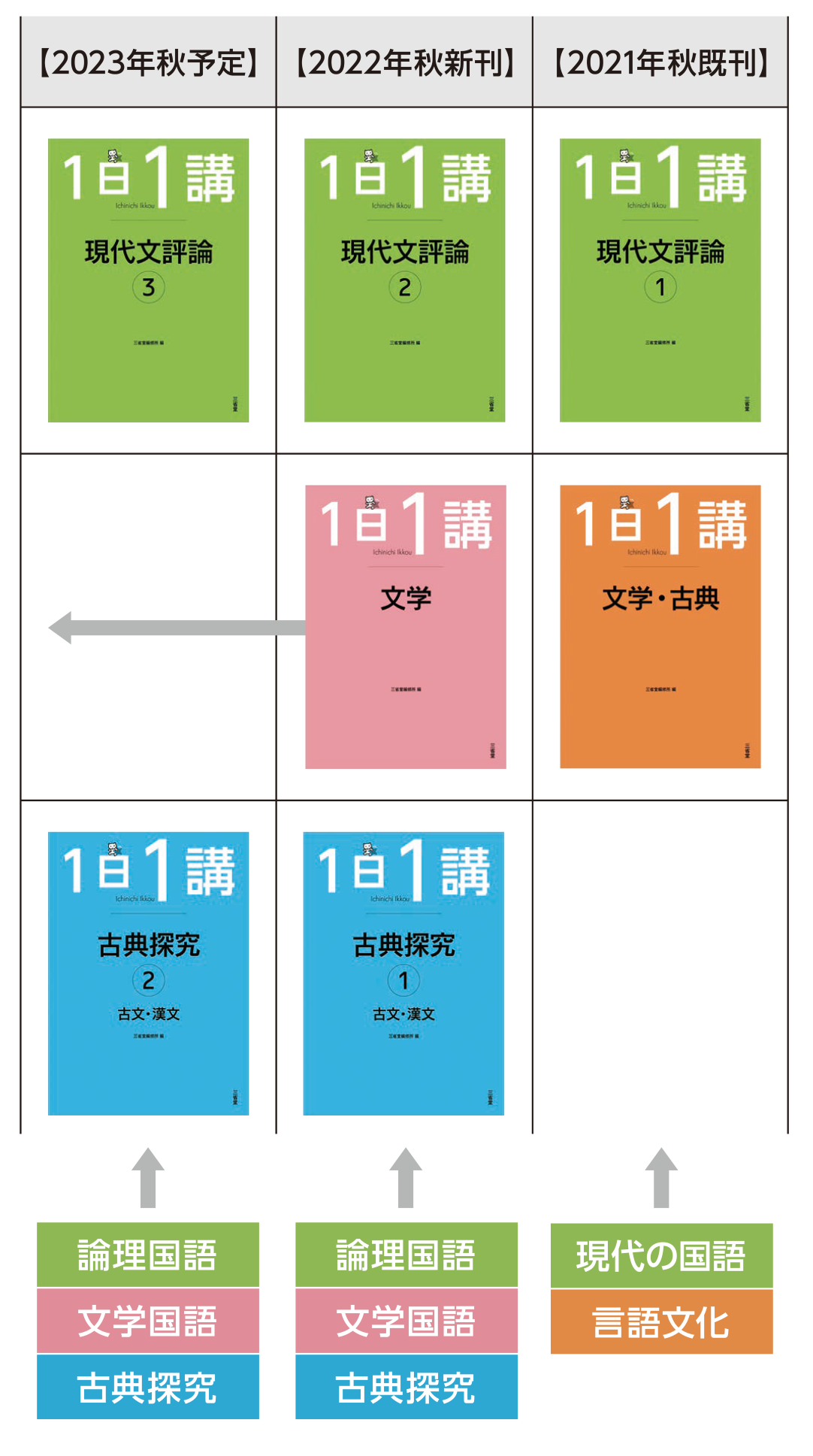 1日1講 古典探究➁ 古文・漢文｜高等学校の国語｜高等学校トップ