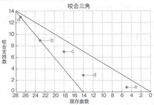 私の臨床ノート「欠損歯列をどう見るようになったか」（その1）欠損歯