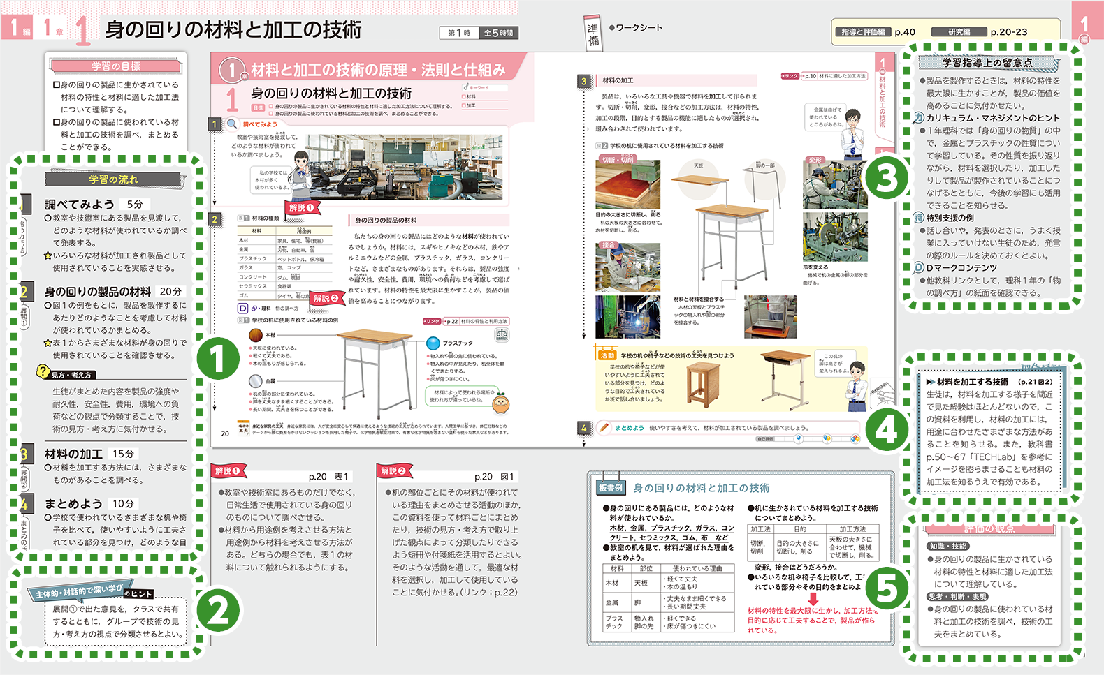 新しい技術・家庭 技術分野(中学校) | 教師用指導書／デジタル教科書