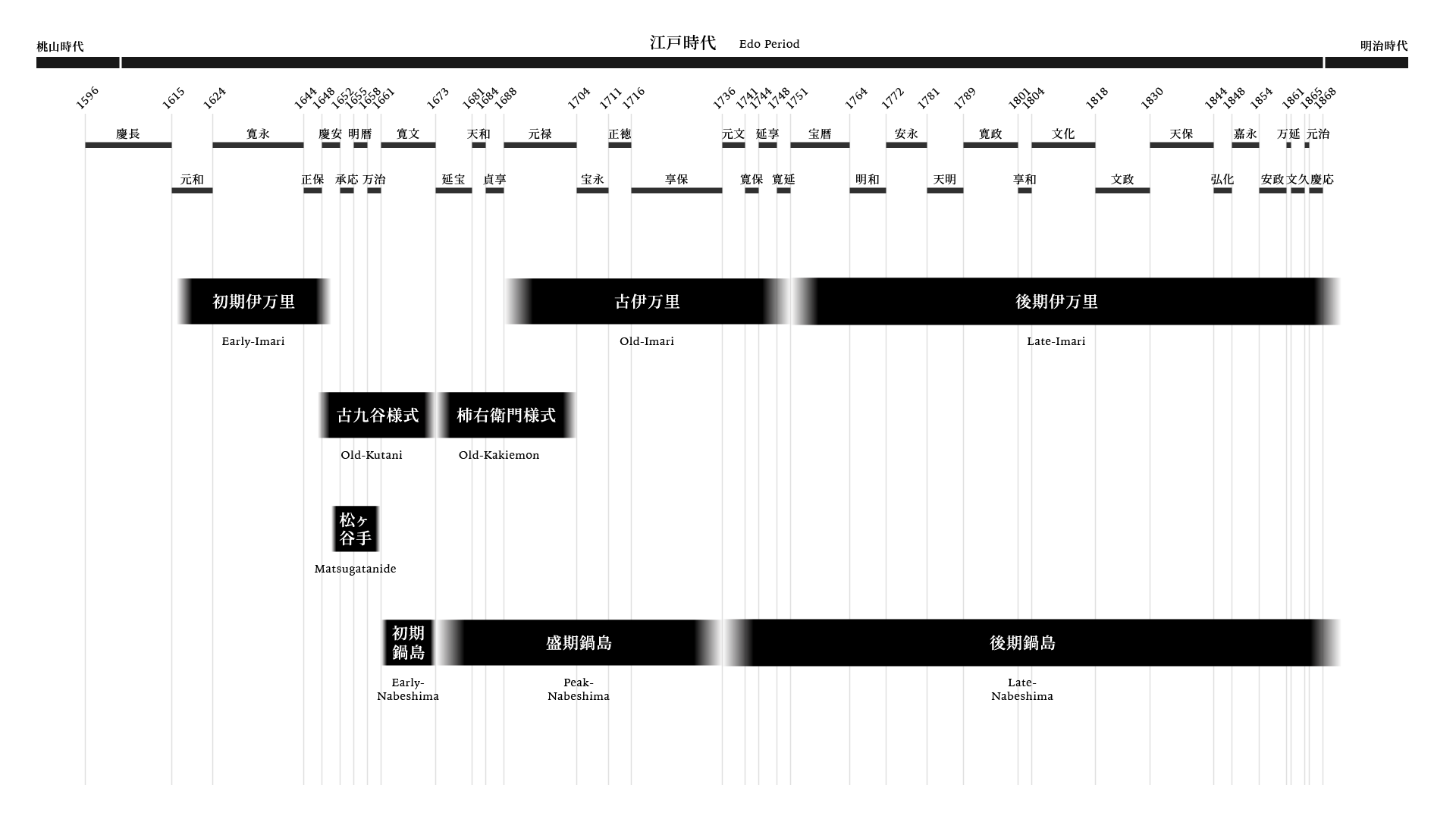 古九谷様式 - 天平堂（TENPYODO）