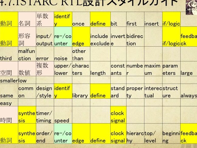 RTL設計スタイルガイド Verilog HDL(System Verilog対応版