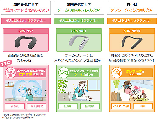 値上げ前の大チャンス！】ウェアラブルネックスピーカー『SRS-WS1』を