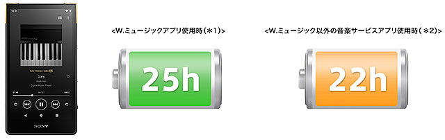 5分でわかる】フラッグシップの高音質技術を継承！ウォークマン