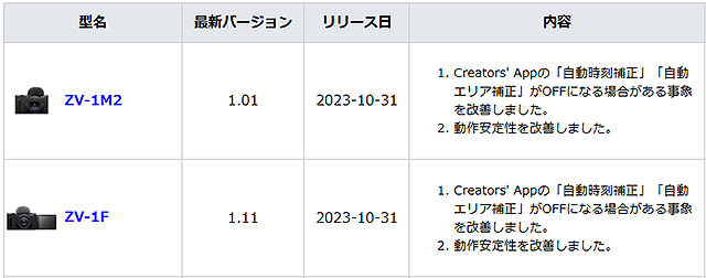 日経ソフトウェア2009年1月〜12月 Software Design (ソフトウェア