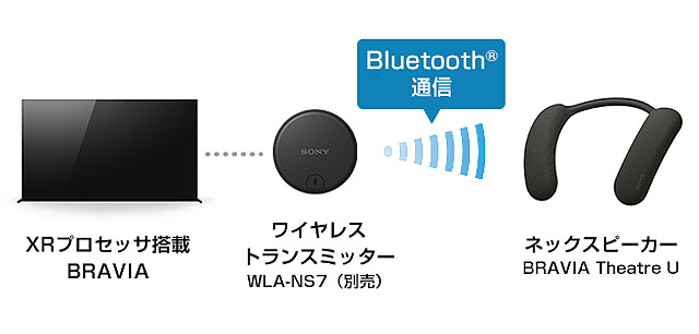 シークレットセール！？】HT-AN7＋WLA-NS7が今だけ超お得！BRAVIA XR