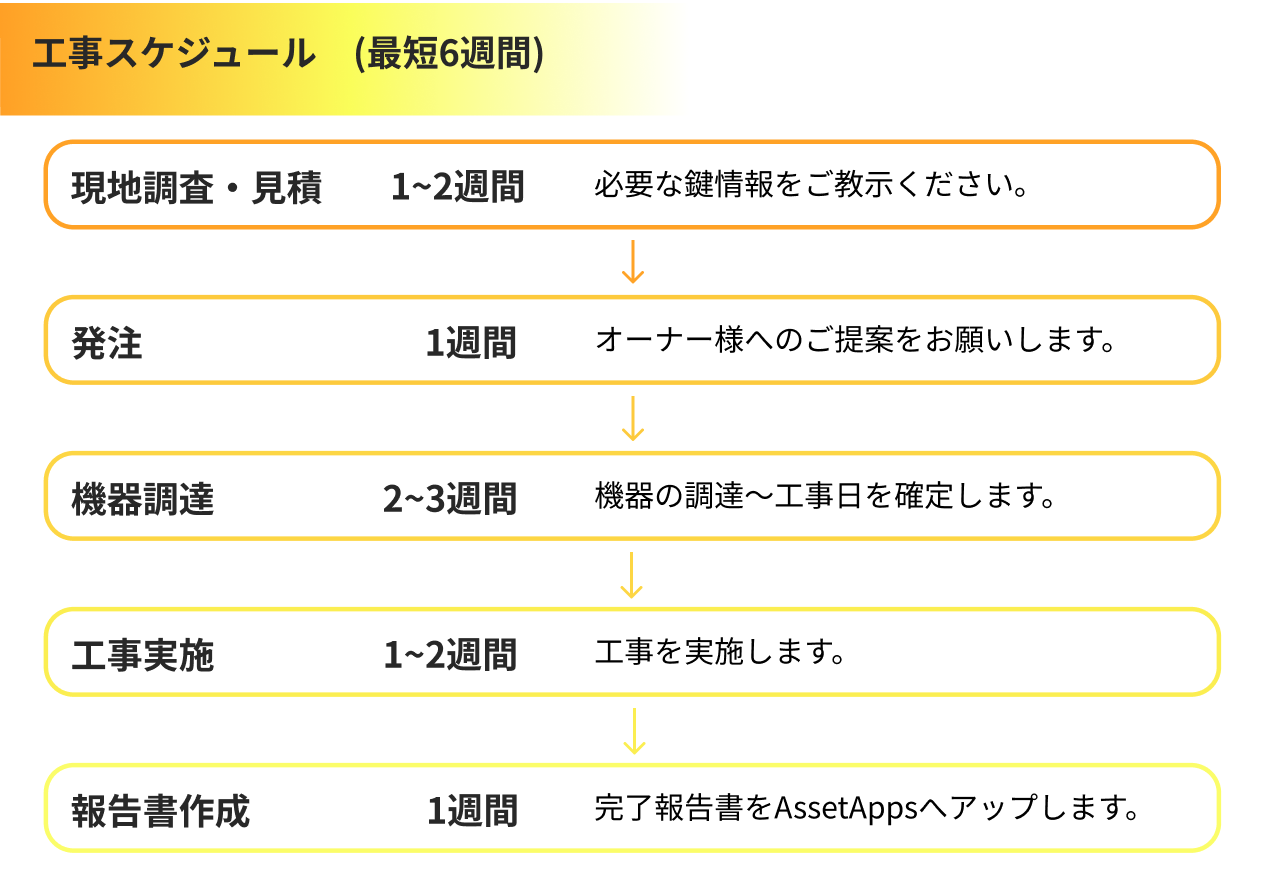 LED交換工事 - BMクラウド