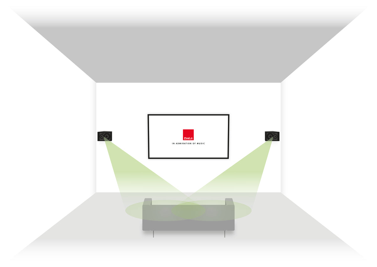 DALI Alteco C-1 Multi-Purpose Speakers (Pair) – The Audio Factory