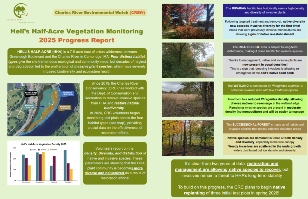 Charles River Environmental Watch – The Charles