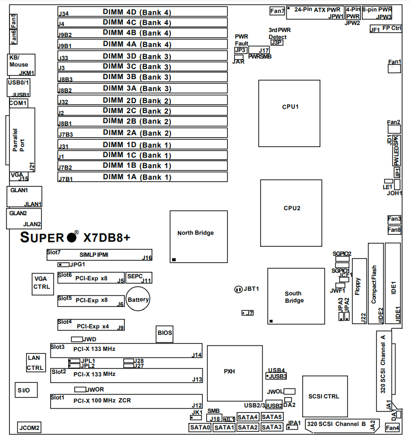 Supermicro X7DB8+ - The Retro Web