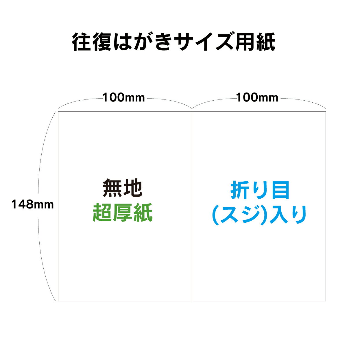 楽天市場】折り用ミシン目入り 往復ハガキサイズの通販