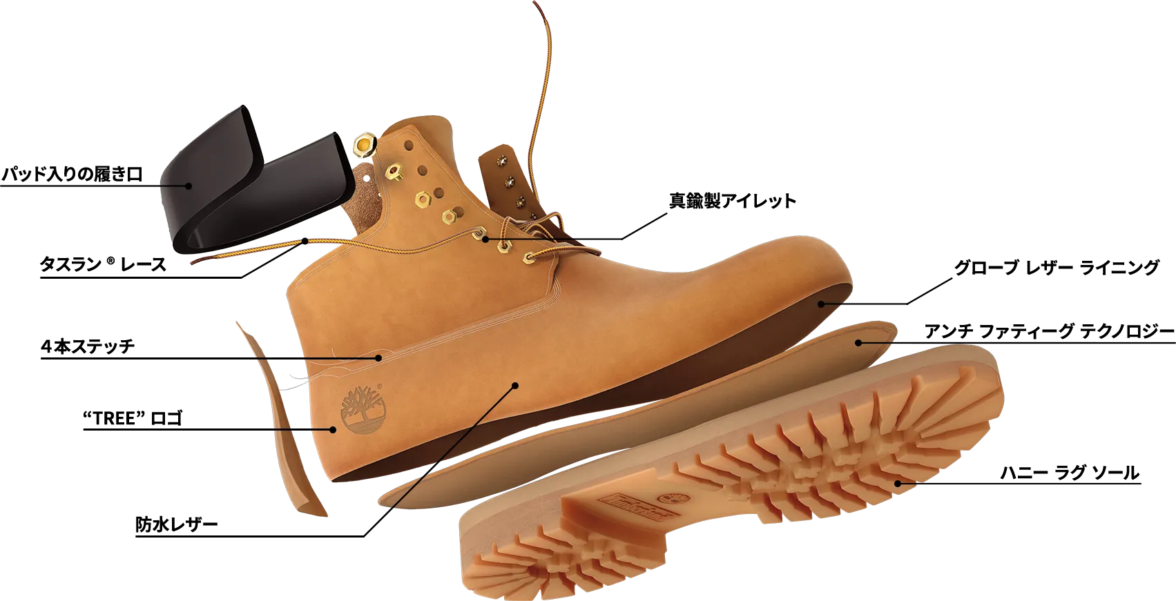 オリジナル ティンバーランド® ブーツ｜ティンバーランド（Timberland