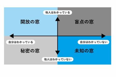 意外と知らない? 自分の性格を｢正しく知る｣方法――心理学者が説く｢自己