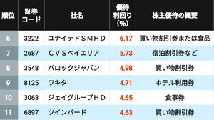 チェルノブイリの放射能汚染はどのくらいの地域に及んでいるのか