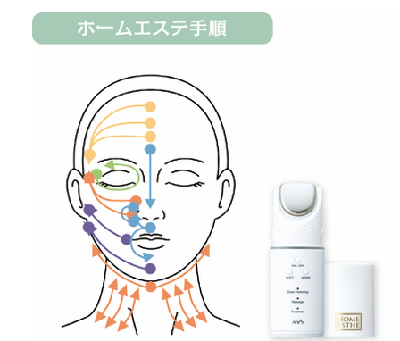 美しい肌の作り方 – エゼクルール