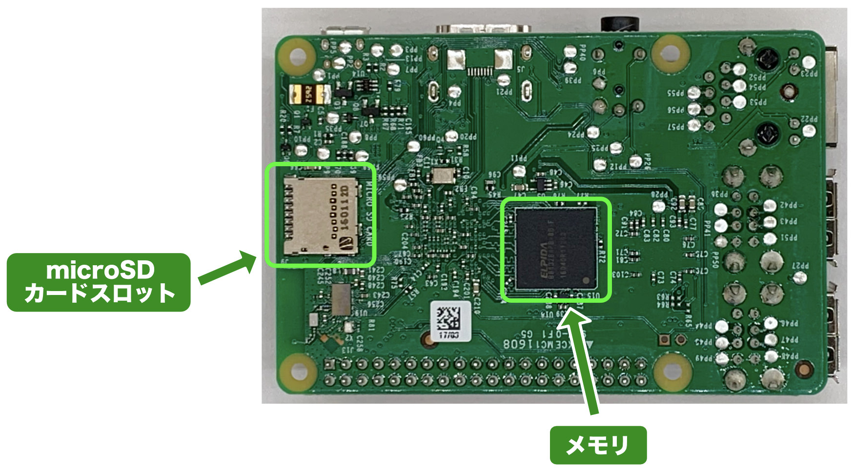 第3回 Raspberry Piのスペック | ツール・ラボ