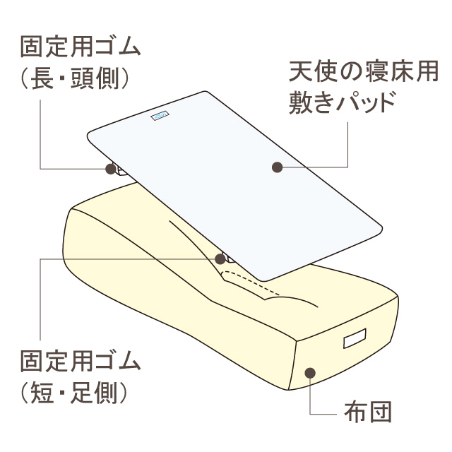 天使の寝床（おひなまきセット）の使い方 | 製品の使い方 | トコちゃん