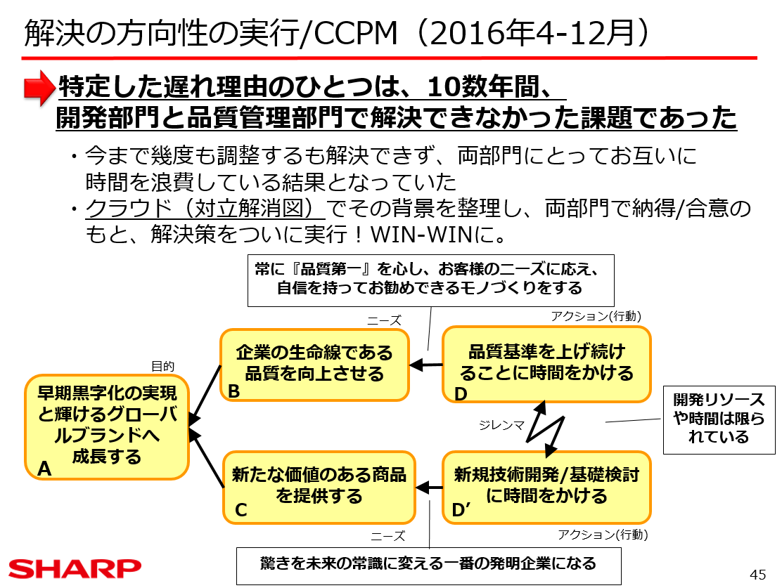 TOCの思考プロセスを利用した問題解決手法を紹介！ | ビーイング