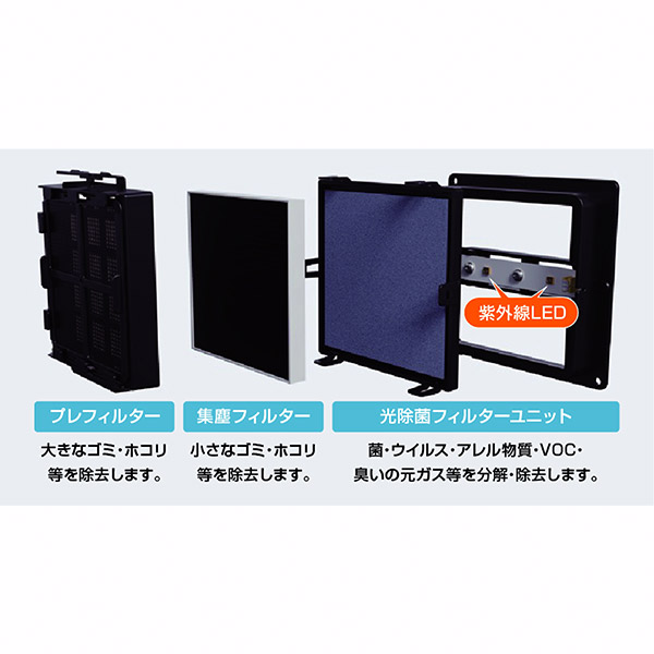 BBIQ特選ショップ | 【フジコー】空気洗浄機 blue deo S型（MC-S201）