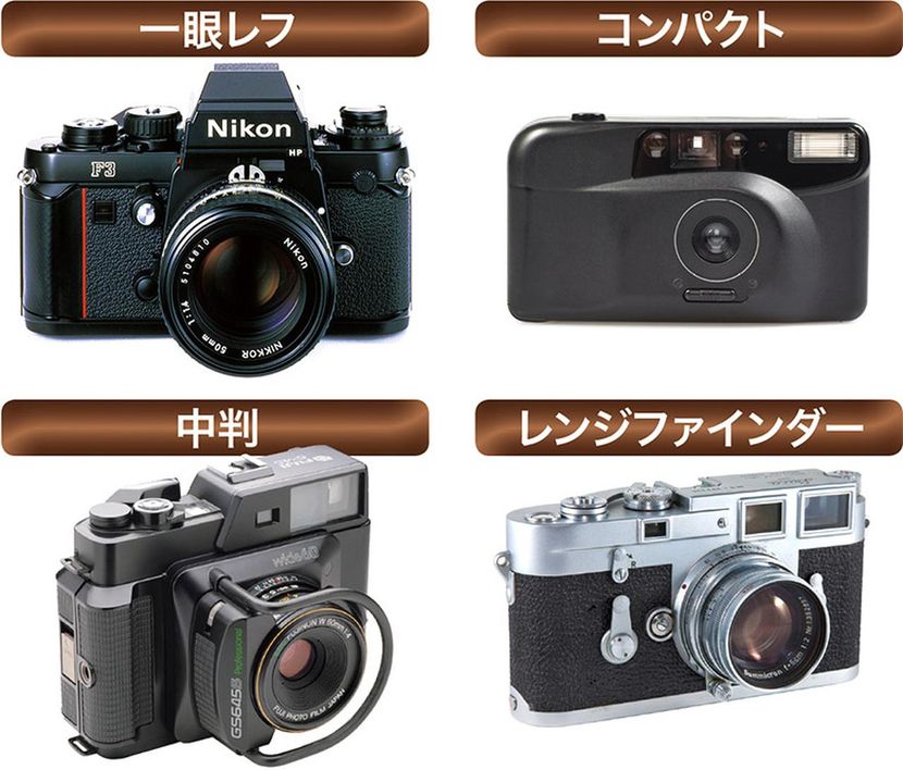フィルム写真の始め方】カメラは中古で入手しよう。大手メーカーの人気