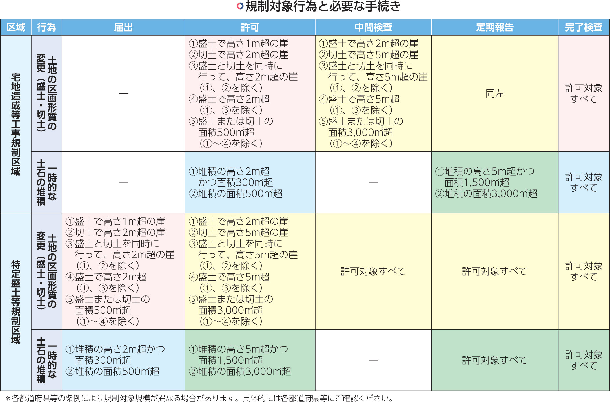 トピック/エポック】国土交通省 盛土規制法が施行