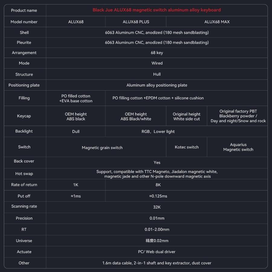 Ajazz Alux68 / Alux-68 / Alux 68 Series Full Aluminium CNC Wired