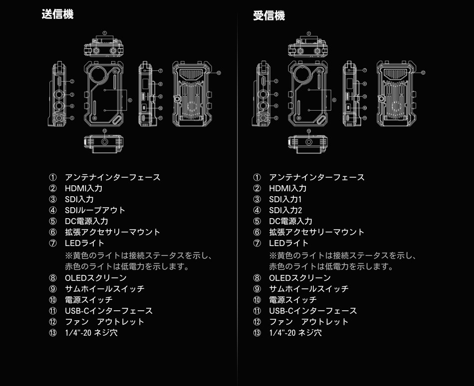 Hollyland COSMO C1 | HDMI/SDI無線映像伝送システム