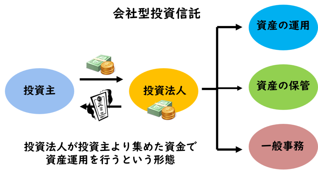 2025年度版 投資信託及び投資法人に関する業務② | Toshi-Academy
