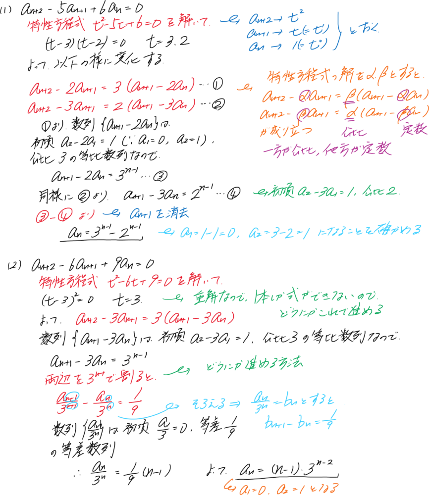 大学入試難問（数学解答＆物理㉖（熱力学）） ｜ 富岡市の総合学習塾