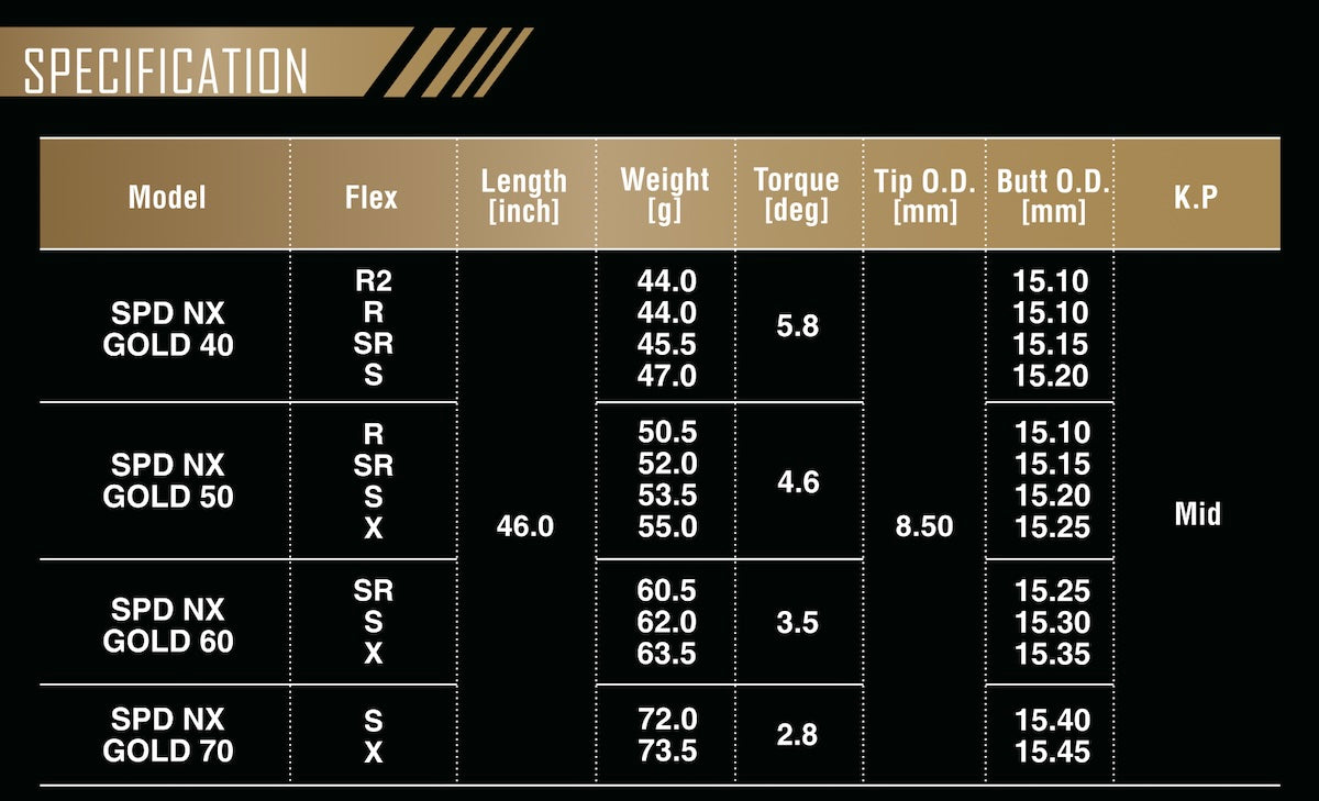 FUJIKURA SPEEDER NX GOLD DRIVER SHAFTS – Tour Spin Golf