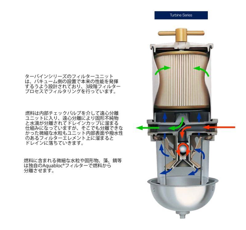 レイコー燃料エレメント - トップウォータータックルズ