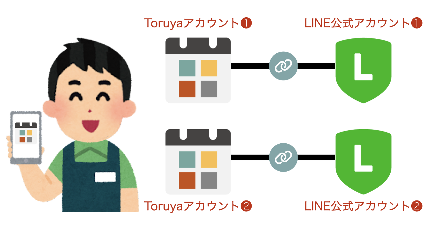 複数のLINE公式アカウントをToruyaで管理する方法 - Toruya