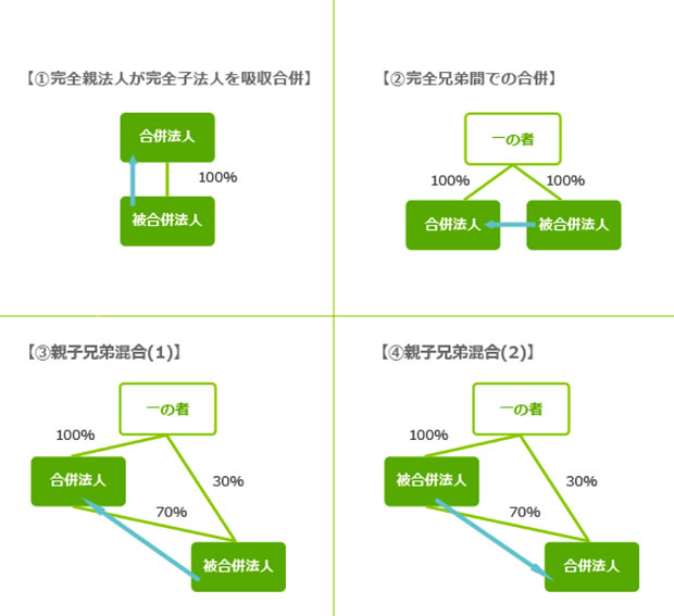 適格再編要件を満たす対価の例外 | 組織再編税制 とらの巻