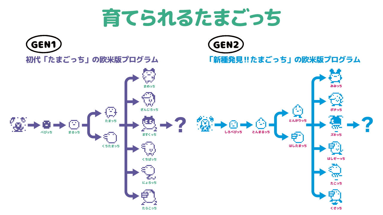 最終値下げ たまごっちファン Premium たまごっち18年の軌跡 小学館