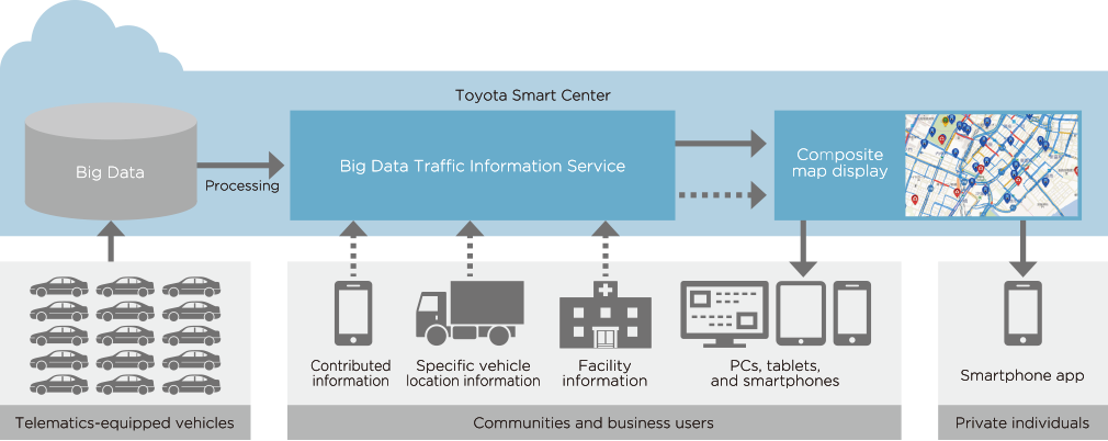 Big Data | Service | TOYOTA Connected