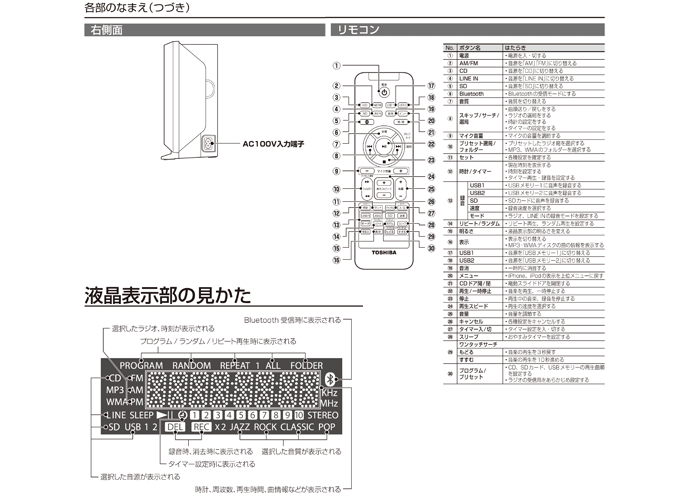 TY-CR110：SD/USB/CDクロックラジオ：東芝エルイートレーディング株式会社