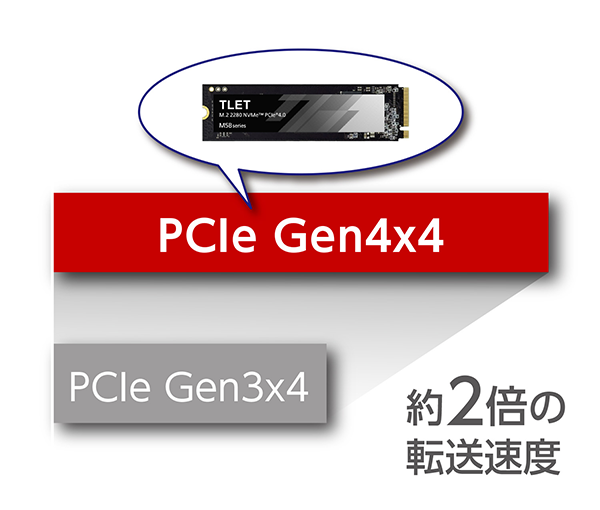 TLD-M5Bシリーズ | SSD | 東芝ライフスタイル株式会社