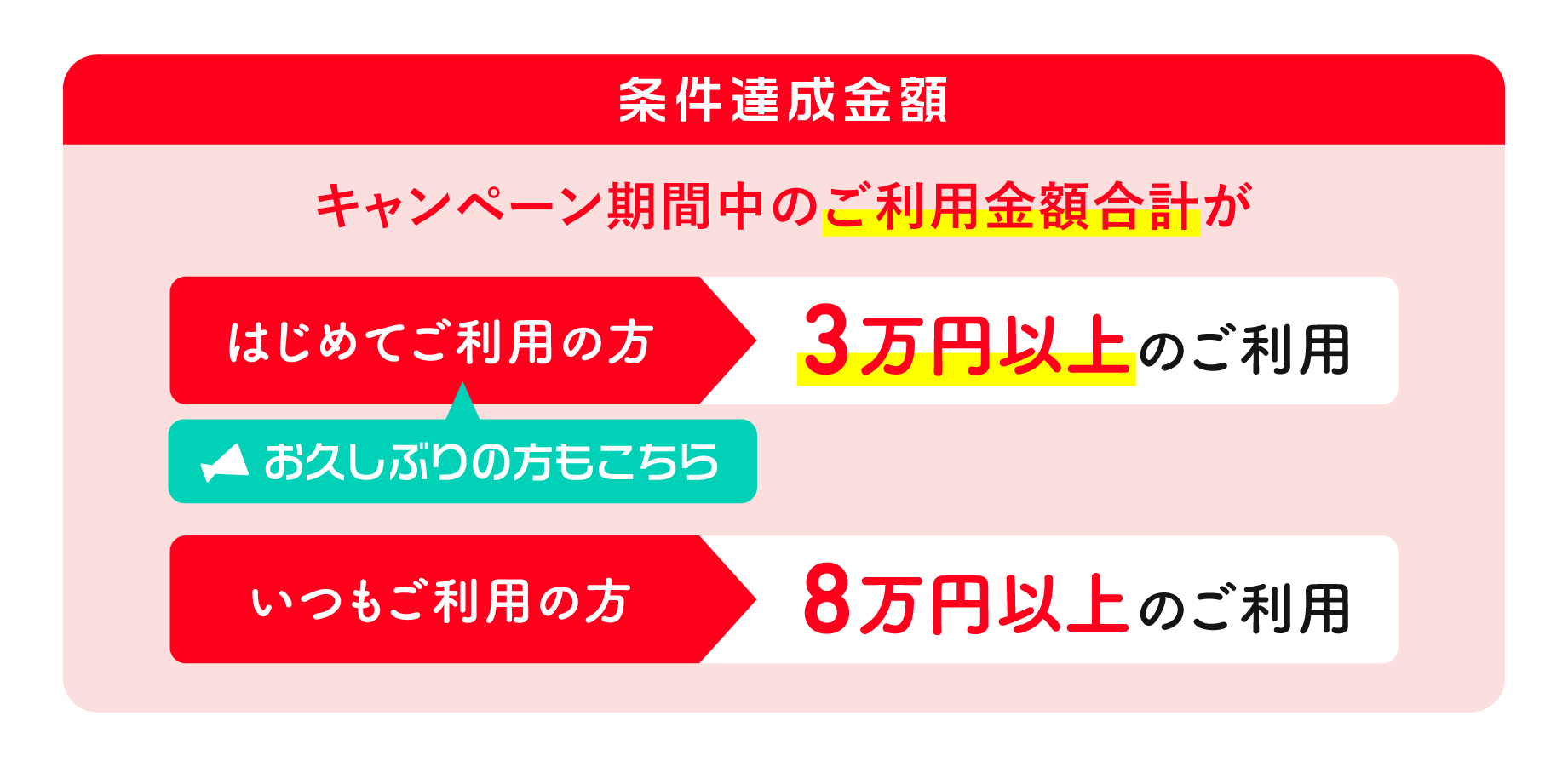分割・リボ払いデビュー応援祭！抽選で合計2万名さまにキャッシュ