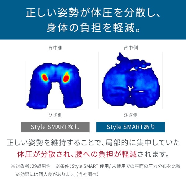 楽天市場】スタイルスマート Style SMART 敬老の日 敬老の日ギフト