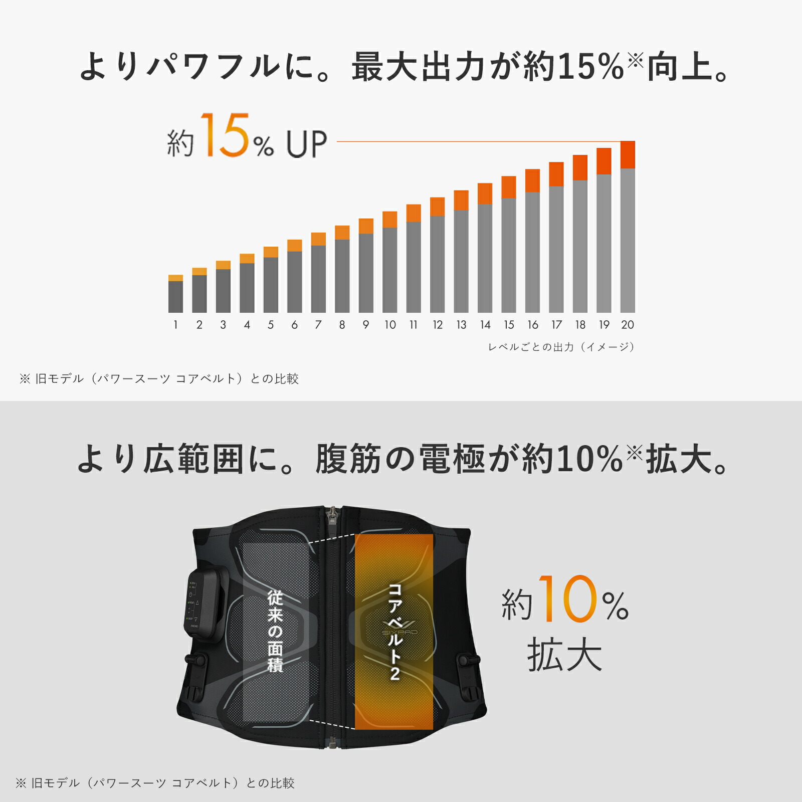 SIXPAD Core Belt 2 Mサイズ 専用コントローラー付き dショッピング